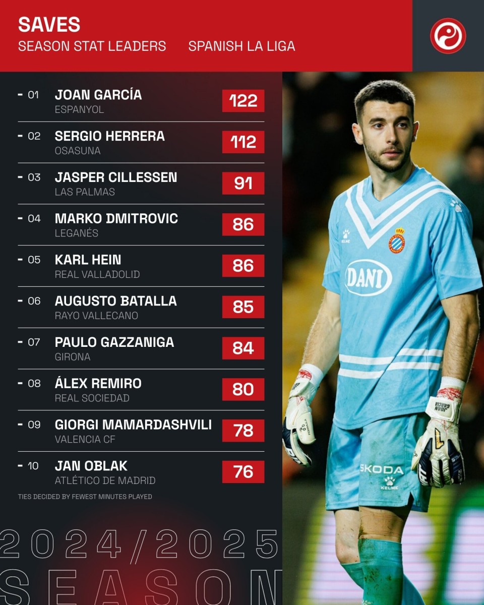 九游电脑版-西甲比赛中，专家专栏详解门将扑救成功的战术条件的简单介绍