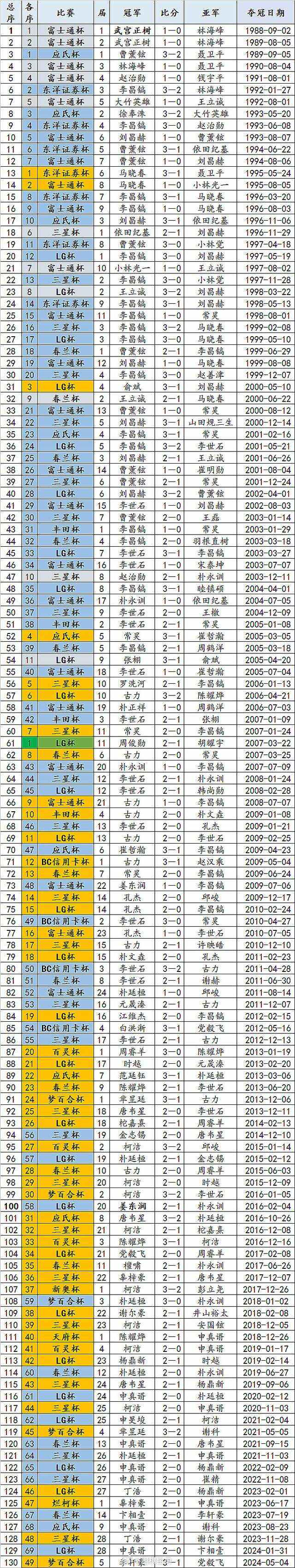 九游娱乐-统计数据大公开：最全的比赛分析报告的简单介绍